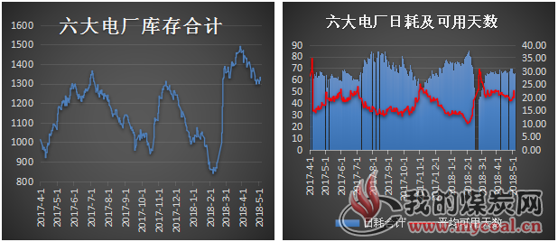 六大电厂1