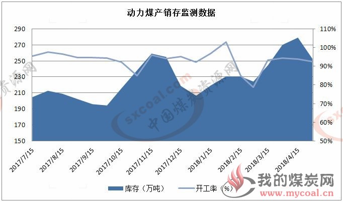 煤炭,煤炭价格,焦煤,焦炭,动力煤,焦炭价格,无烟煤,焦煤价格