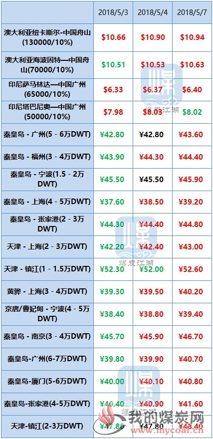 国际国内