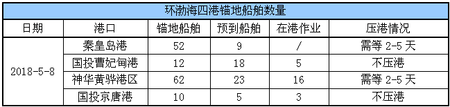 锚地船舶