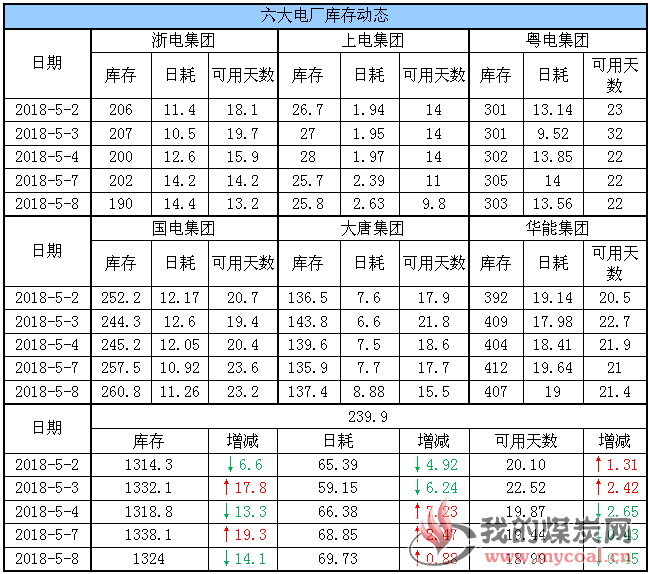 六大电厂