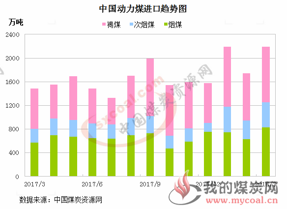煤炭,煤炭价格,焦煤,焦炭,动力煤,焦炭价格,无烟煤,焦煤价格