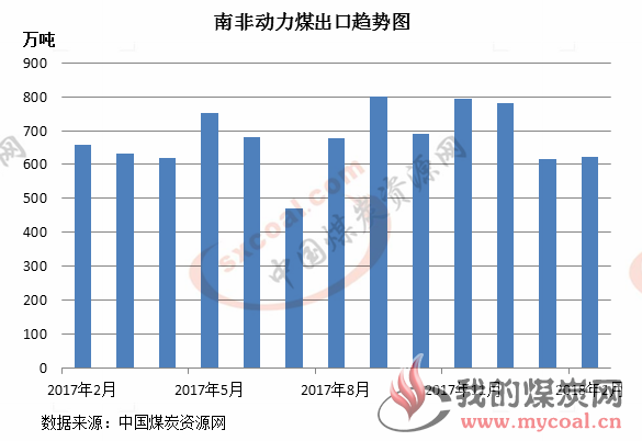 煤炭,煤炭价格,焦煤,焦炭,动力煤,焦炭价格,无烟煤,焦煤价格