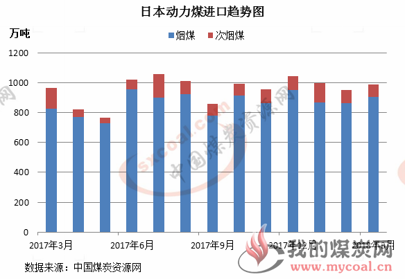 煤炭,煤炭价格,焦煤,焦炭,动力煤,焦炭价格,无烟煤,焦煤价格