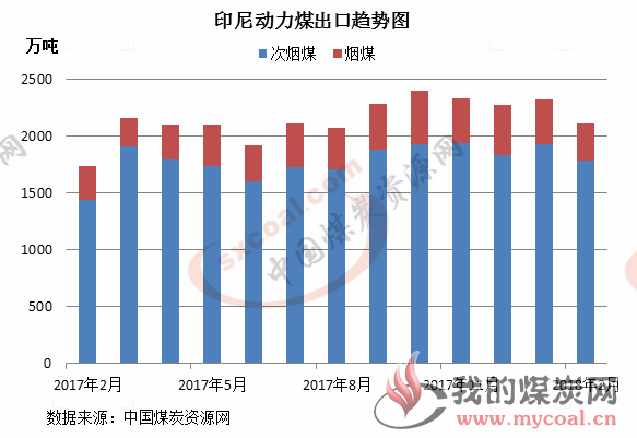 煤炭,煤炭价格,焦煤,焦炭,动力煤,焦炭价格,无烟煤,焦煤价格