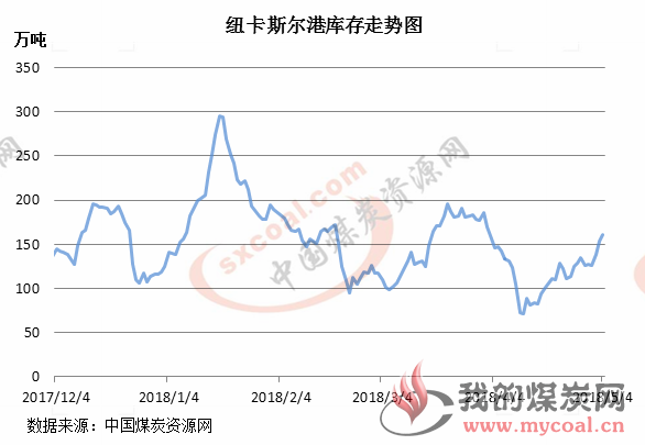 煤炭,煤炭价格,焦煤,焦炭,动力煤,焦炭价格,无烟煤,焦煤价格