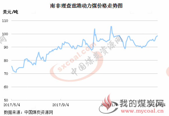 煤炭,煤炭价格,焦煤,焦炭,动力煤,焦炭价格,无烟煤,焦煤价格
