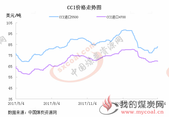煤炭,煤炭价格,焦煤,焦炭,动力煤,焦炭价格,无烟煤,焦煤价格