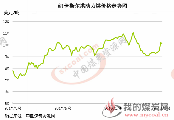 煤炭,煤炭价格,焦煤,焦炭,动力煤,焦炭价格,无烟煤,焦煤价格