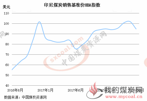 煤炭,煤炭价格,焦煤,焦炭,动力煤,焦炭价格,无烟煤,焦煤价格