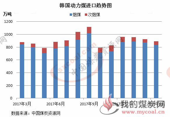 煤炭,煤炭价格,焦煤,焦炭,动力煤,焦炭价格,无烟煤,焦煤价格