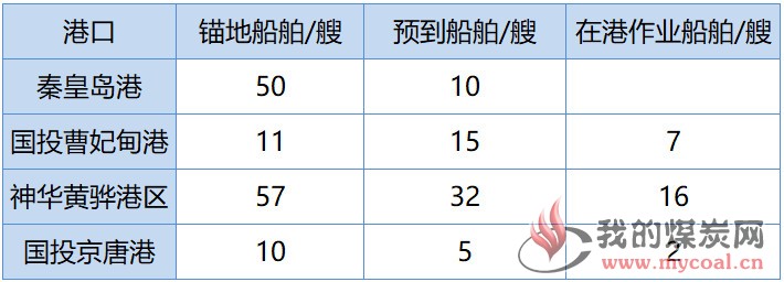 环渤海船舶1