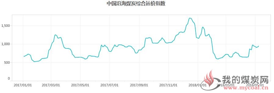 煤炭,煤炭价格,焦煤,焦炭,动力煤,焦炭价格,无烟煤,焦煤价格