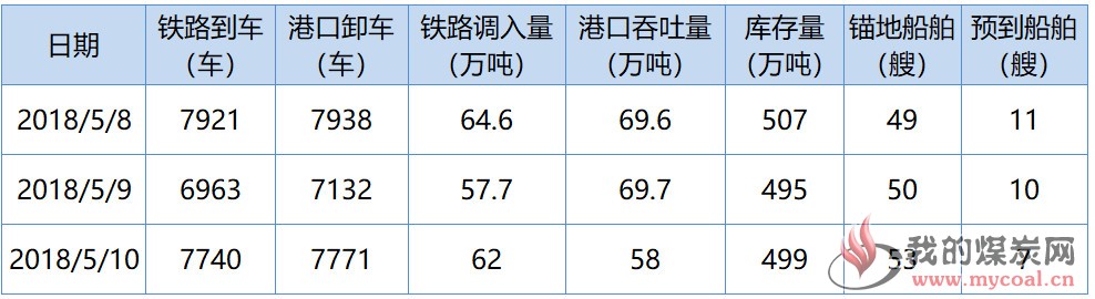 秦皇岛1