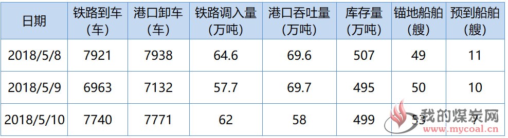 秦皇岛1