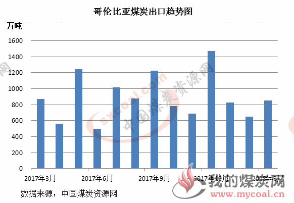 煤炭,煤炭价格,焦煤,焦炭,动力煤,焦炭价格,无烟煤,焦煤价格