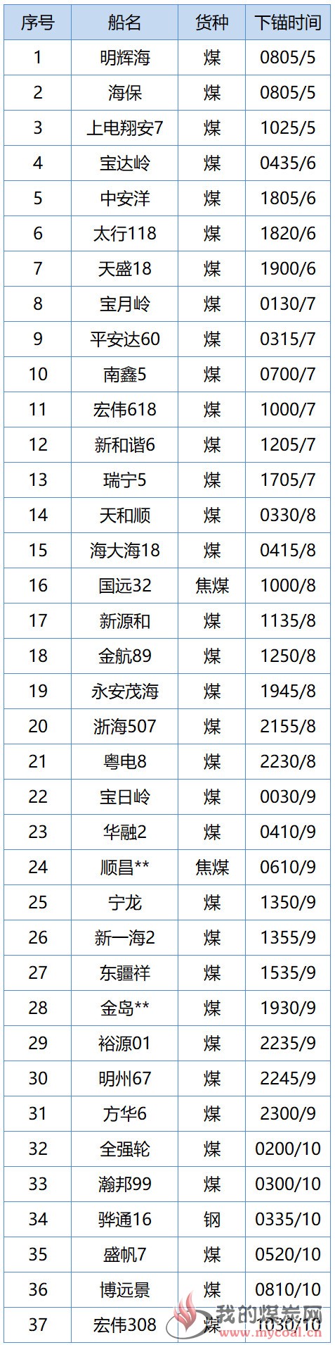 唐山2