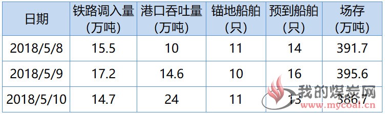 曹妃甸1