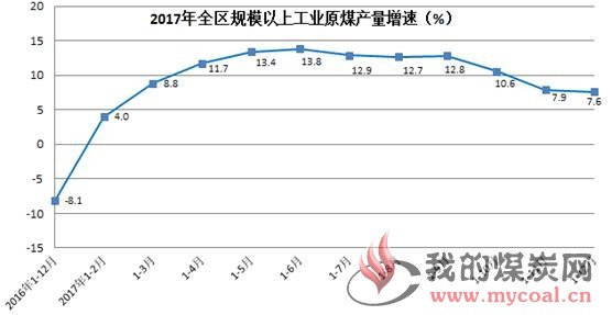 煤炭,煤炭价格,焦煤,焦炭,动力煤,焦炭价格,无烟煤,焦煤价格