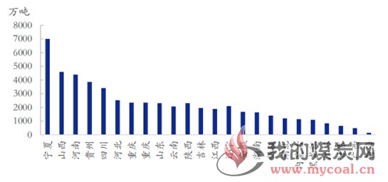 煤炭,煤炭价格,焦煤,焦炭,动力煤,焦炭价格,无烟煤,焦煤价格