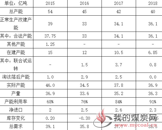 煤炭,煤炭价格,焦煤,焦炭,动力煤,焦炭价格,无烟煤,焦煤价格