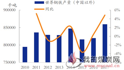 煤炭,煤炭价格,焦煤,焦炭,动力煤,焦炭价格,无烟煤,焦煤价格