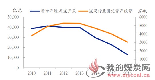 煤炭,煤炭价格,焦煤,焦炭,动力煤,焦炭价格,无烟煤,焦煤价格