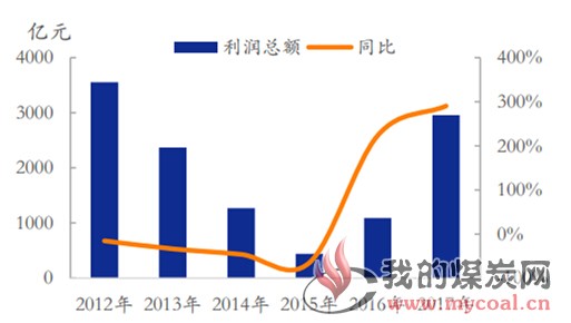 煤炭,煤炭价格,焦煤,焦炭,动力煤,焦炭价格,无烟煤,焦煤价格