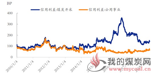 煤炭,煤炭价格,焦煤,焦炭,动力煤,焦炭价格,无烟煤,焦煤价格