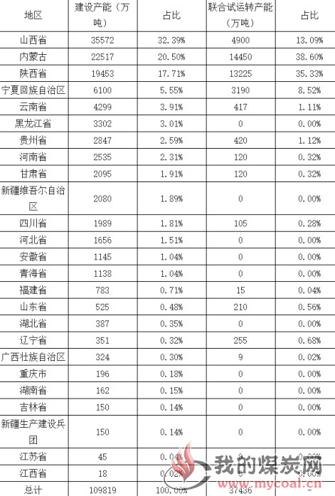 煤炭,煤炭价格,焦煤,焦炭,动力煤,焦炭价格,无烟煤,焦煤价格