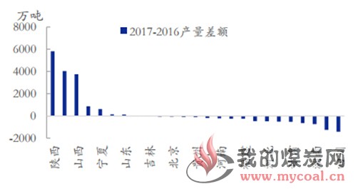 煤炭,煤炭价格,焦煤,焦炭,动力煤,焦炭价格,无烟煤,焦煤价格