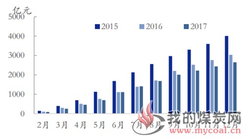 煤炭,煤炭价格,焦煤,焦炭,动力煤,焦炭价格,无烟煤,焦煤价格