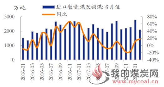 煤炭,煤炭价格,焦煤,焦炭,动力煤,焦炭价格,无烟煤,焦煤价格