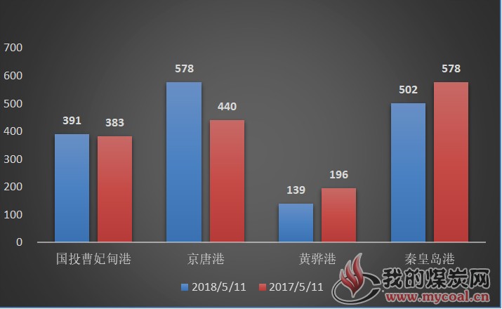 库存2