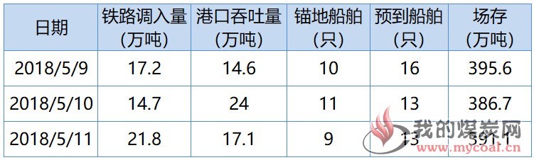 曹妃甸1