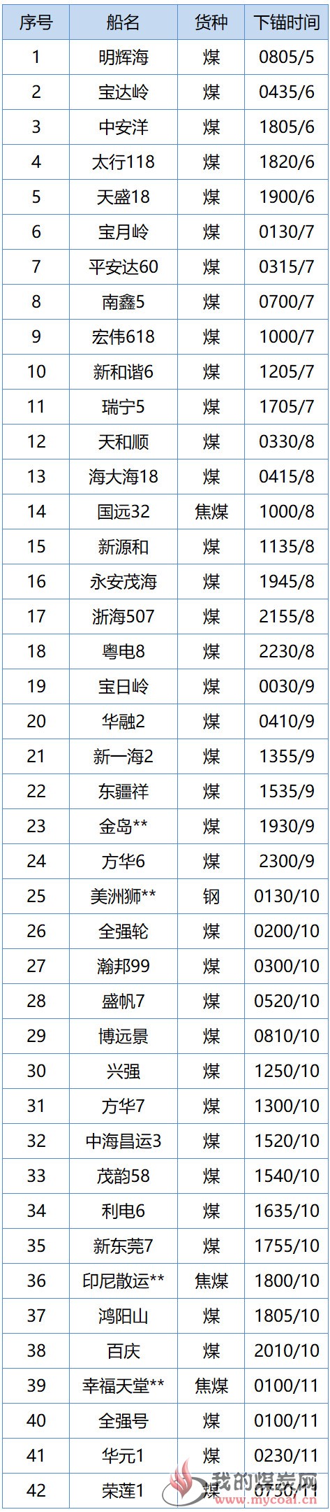 唐山2