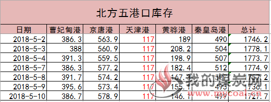 港口