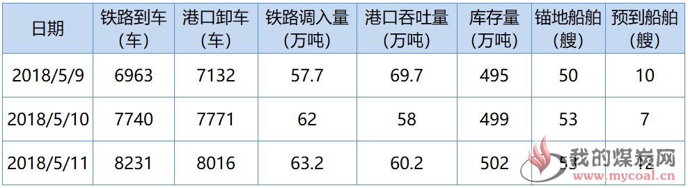 秦皇岛1