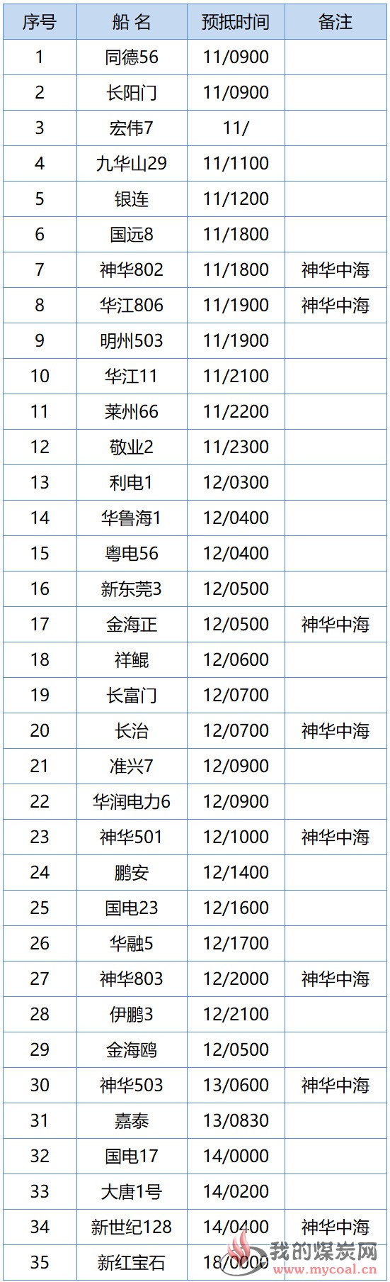 黄骅3