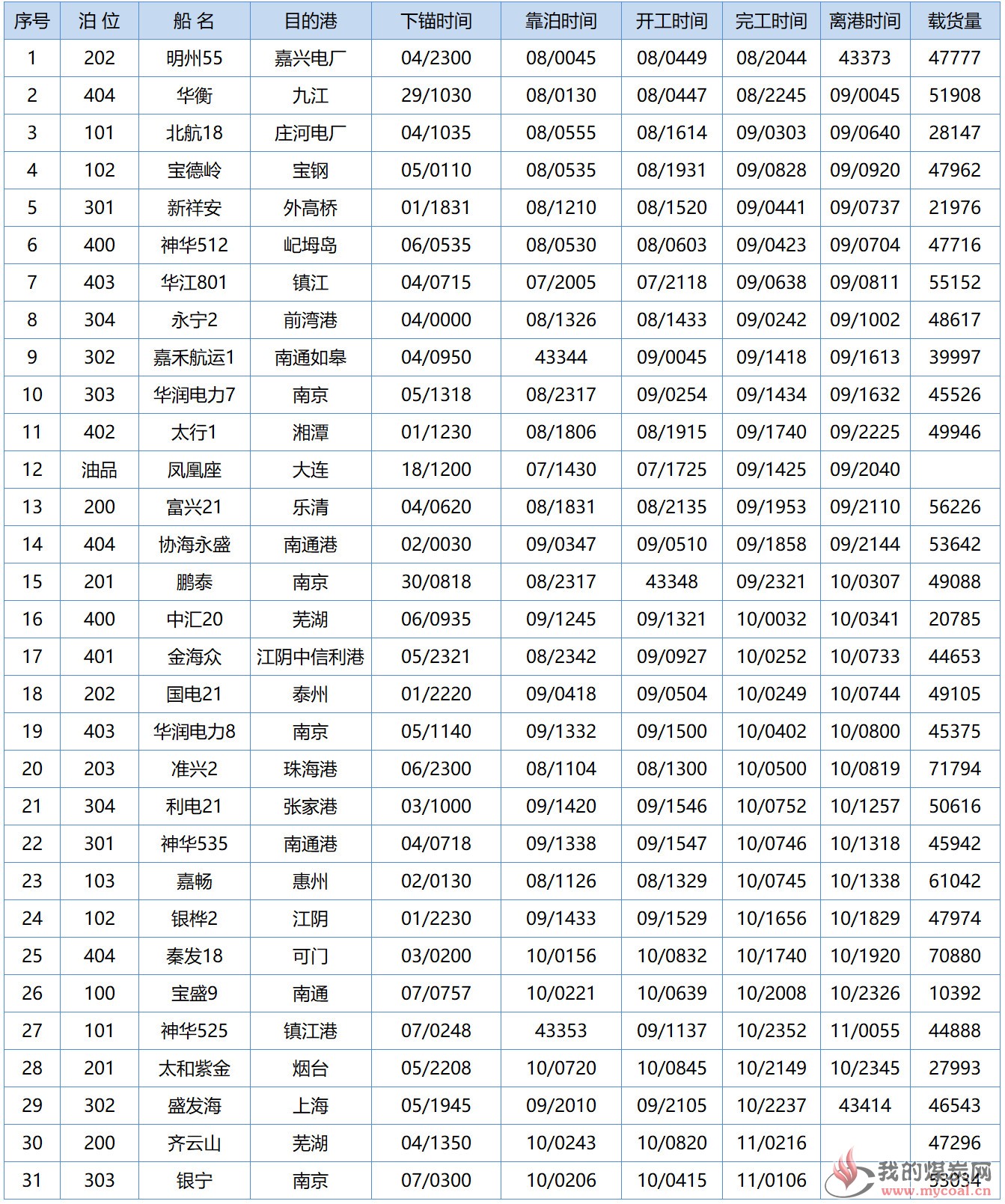 黄骅4