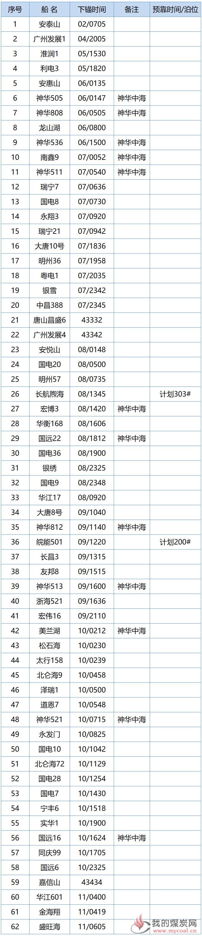 黄骅2