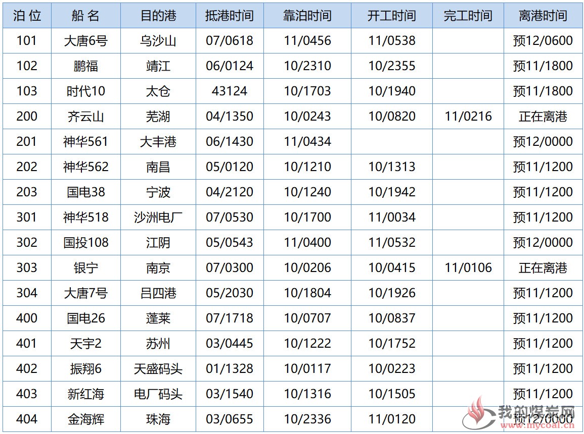 黄骅1