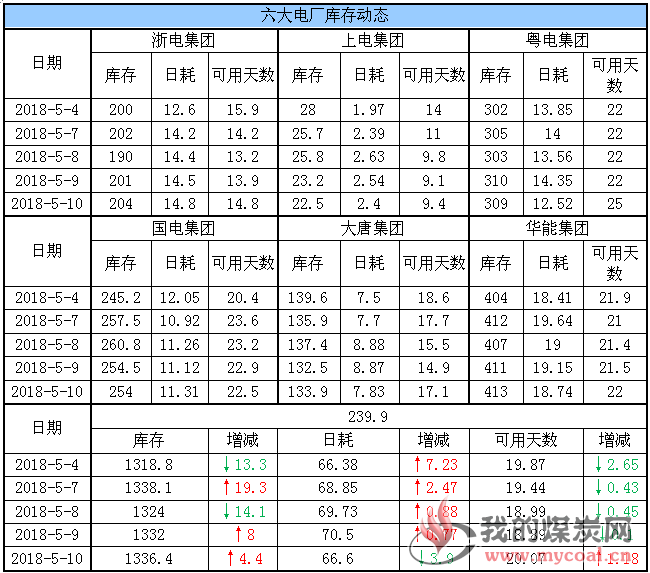 六大电厂