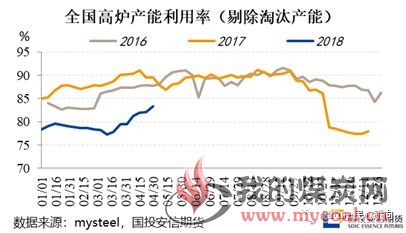 民心品种0511——焦煤：需求提振，趋势性震荡上行