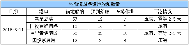 锚地船舶