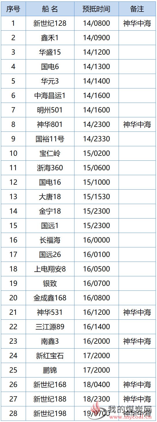 黄骅3