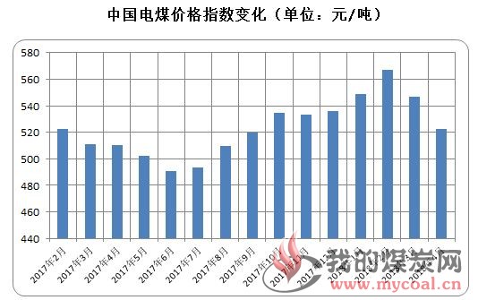煤炭,煤炭价格,焦煤,焦炭,动力煤,焦炭价格,无烟煤,焦煤价格