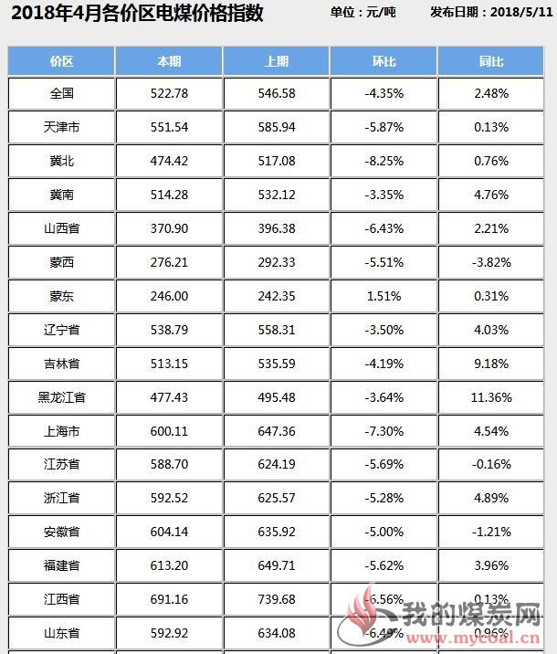 煤炭,煤炭价格,焦煤,焦炭,动力煤,焦炭价格,无烟煤,焦煤价格