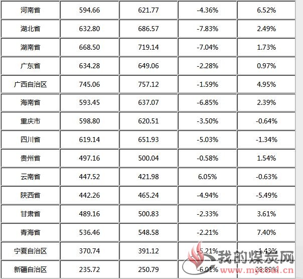 煤炭,煤炭价格,焦煤,焦炭,动力煤,焦炭价格,无烟煤,焦煤价格