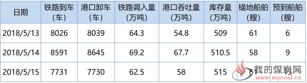 秦皇岛1